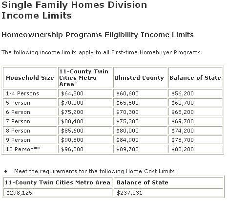 Click HERE - Apply right now for your MHFA home loan at www.Joemetzler.com